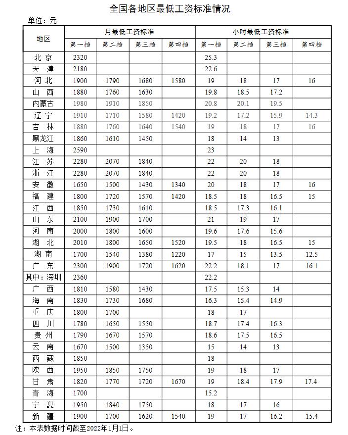 新年漲錢了！工資、養(yǎng)老金、醫(yī)保迎來(lái)新調(diào)整