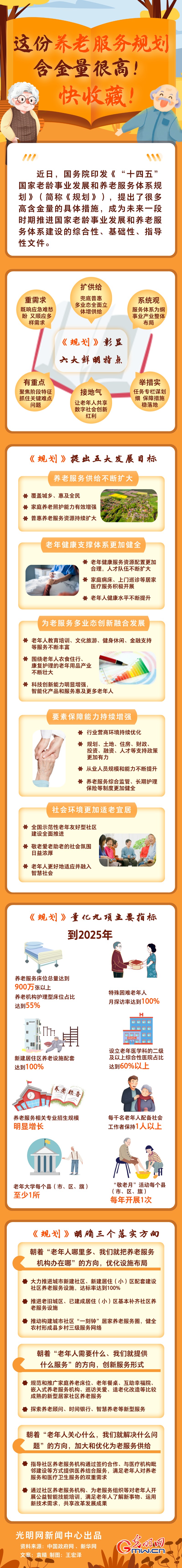 圖解丨這份養(yǎng)老服務(wù)規(guī)劃含金量很高！快收藏！