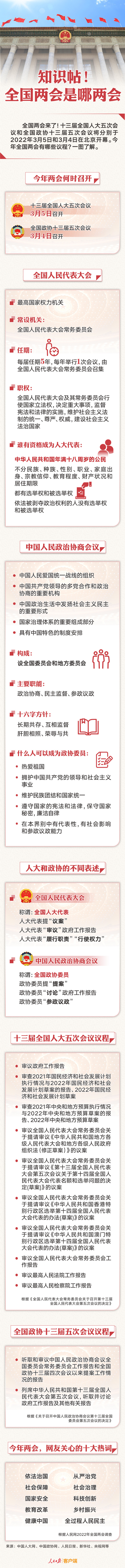 知識帖！全國兩會是哪兩會？