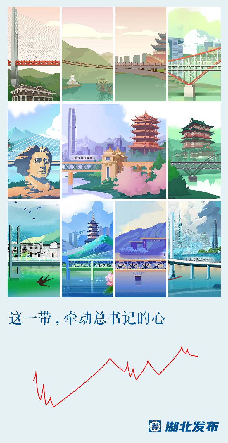 這一帶，牽動總書記的心！