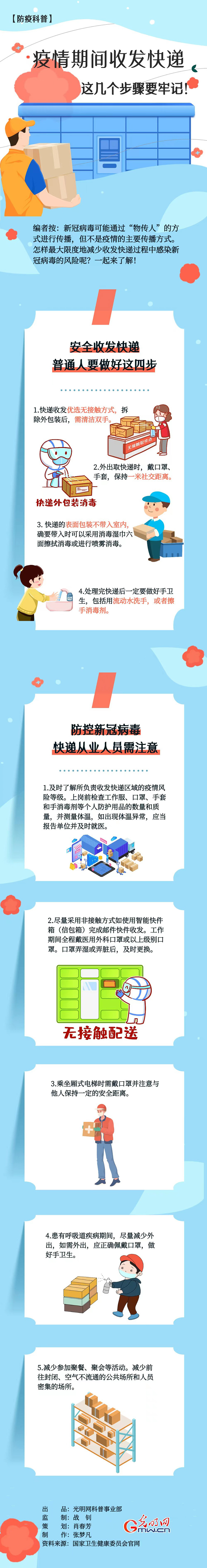【防疫科普】疫情期間收發(fā)快遞，這幾個步驟要牢記！