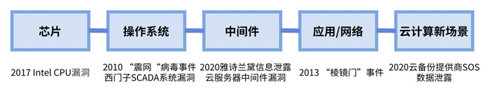 越來越多機構(gòu)布局網(wǎng)安，“跟風(fēng)”還是“價值”投資？