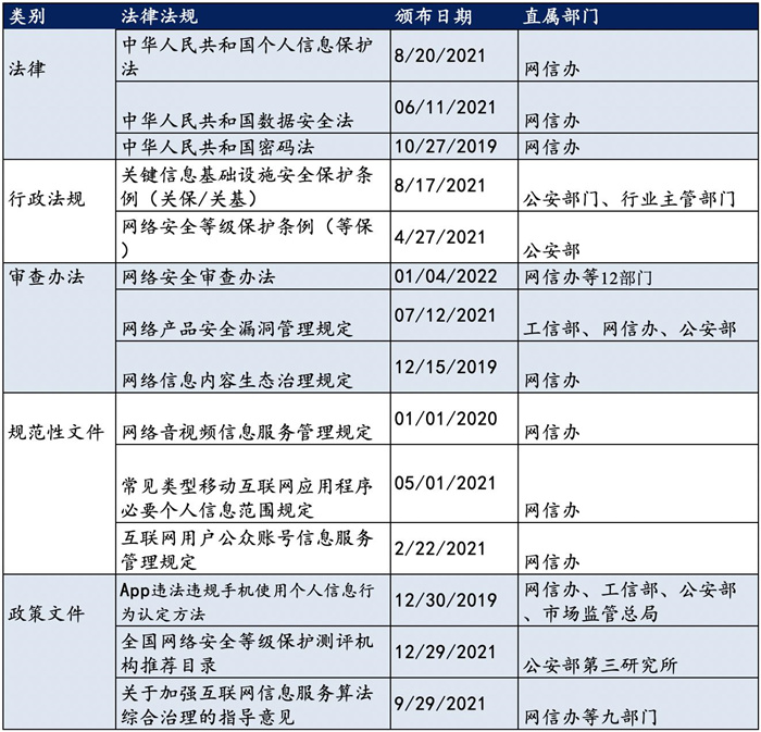 越來越多機構(gòu)布局網(wǎng)安，“跟風(fēng)”還是“價值”投資？
