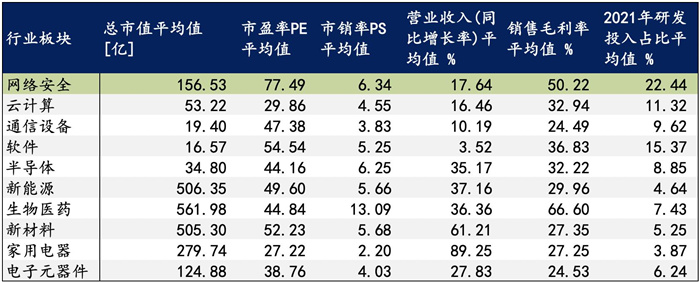 越來越多機構(gòu)布局網(wǎng)安，“跟風(fēng)”還是“價值”投資？