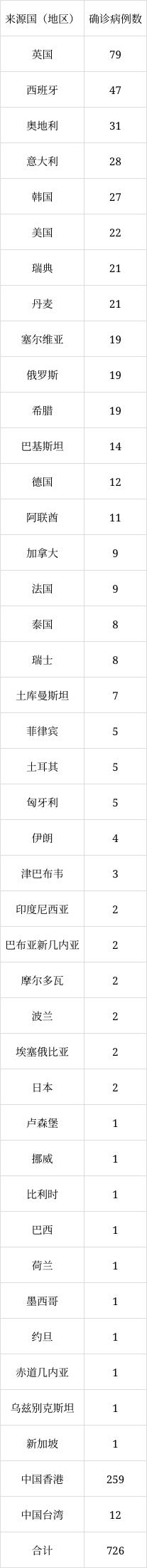 北京6月8日新增1例本土無癥狀感染者轉(zhuǎn)確診病例、1例境外輸入確診病例