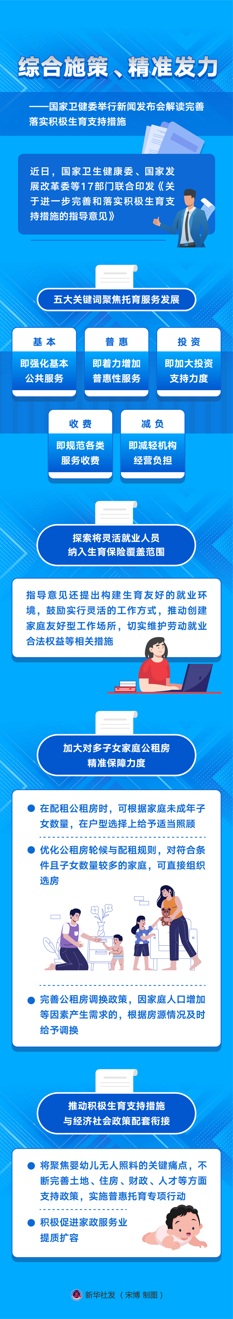新華全媒+丨綜合施策、精準(zhǔn)發(fā)力——國家衛(wèi)健委舉行新聞發(fā)布會(huì)解讀完善落實(shí)積極生育支持措施