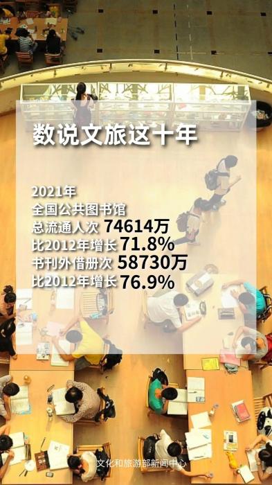 圖片來源：文化和旅游部官方政務(wù)新媒體平臺(tái)。