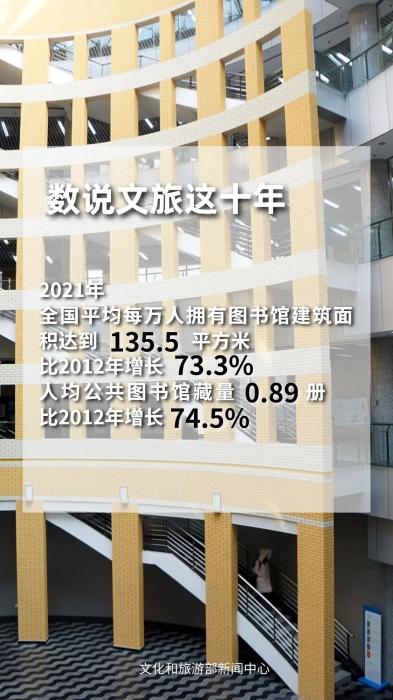 圖片來源：文化和旅游部官方政務(wù)新媒體平臺(tái)。