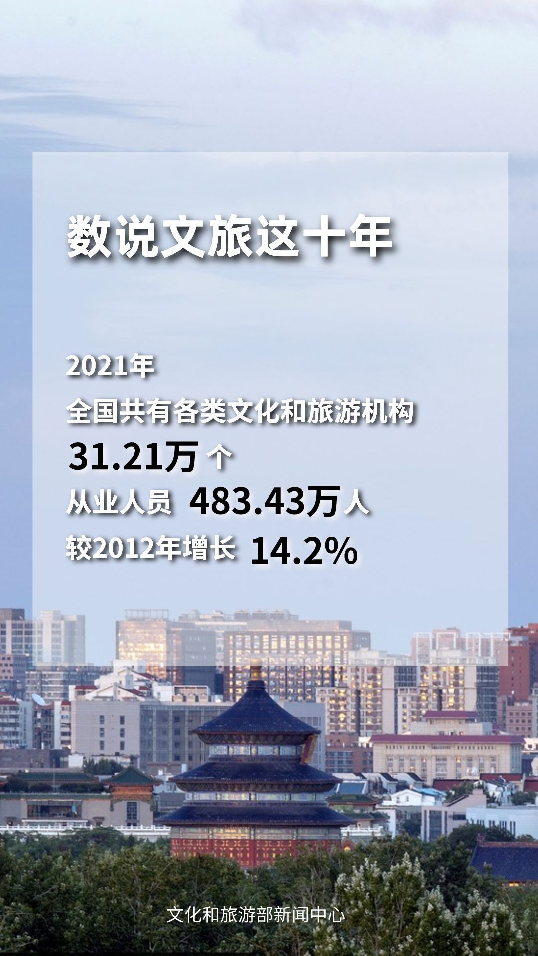 圖片來源：文化和旅游部官方政務(wù)新媒體平臺。