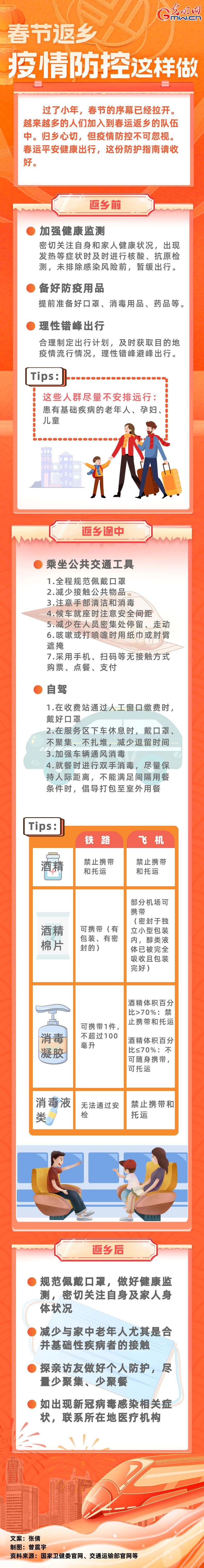 【春運(yùn)進(jìn)行時(shí)】春節(jié)返鄉(xiāng)，疫情防控這樣做