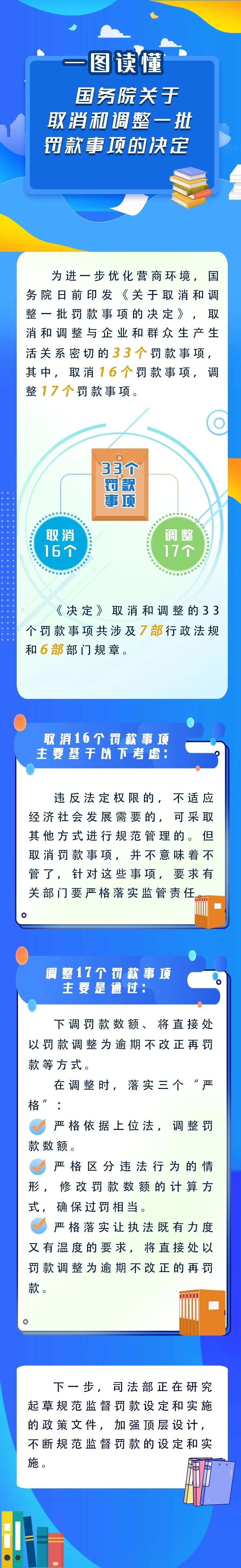 新華解碼丨國務(wù)院取消和調(diào)整33個(gè)罰款事項(xiàng)，將帶來哪些影響？
