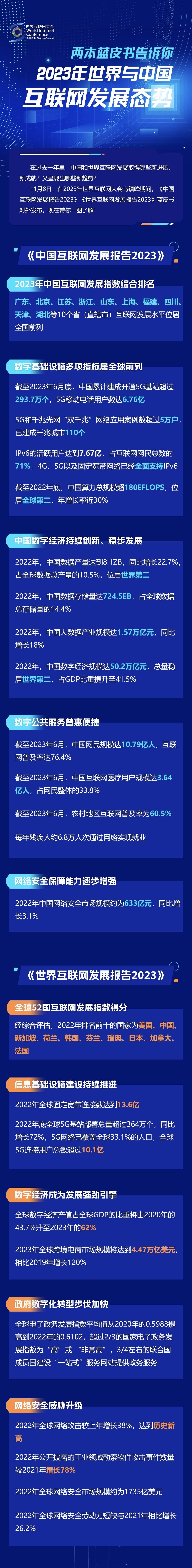 一圖讀懂！兩本藍(lán)皮書告訴你2023年世界與中國(guó)互聯(lián)網(wǎng)發(fā)展態(tài)勢(shì)