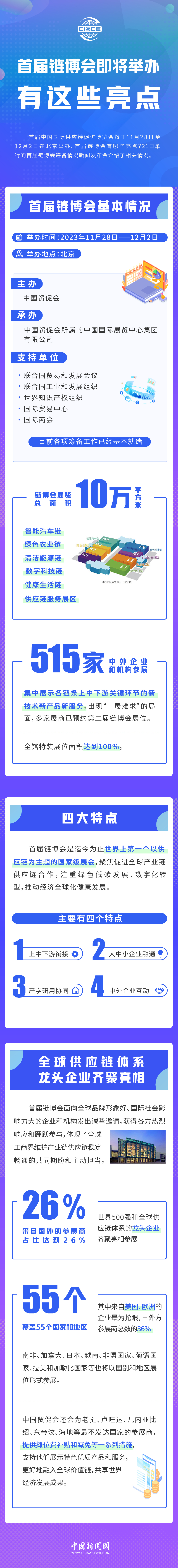 首屆鏈博會即將舉辦，有這些亮點！