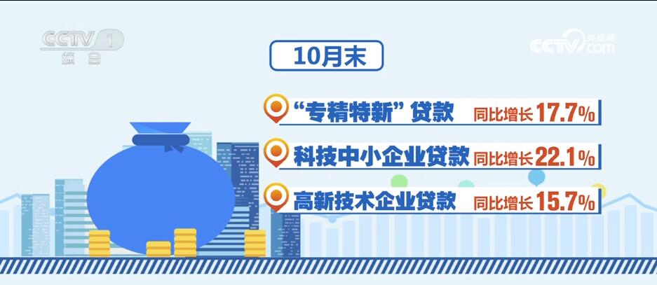 消費(fèi)潛力釋放、金融大力支持……透過數(shù)據(jù)看活力 中國經(jīng)濟(jì)“加速跑”