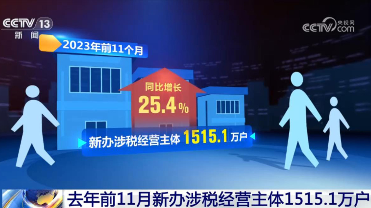 活力持續(xù)向好、內(nèi)生動力增長 中國經(jīng)濟整體穩(wěn)定恢復(fù)