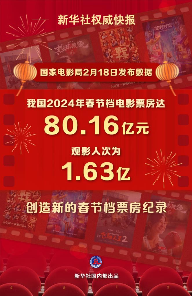 文化新觀察｜2024年春節(jié)檔：目光向下，關(guān)注普通人的“喜怒哀樂”