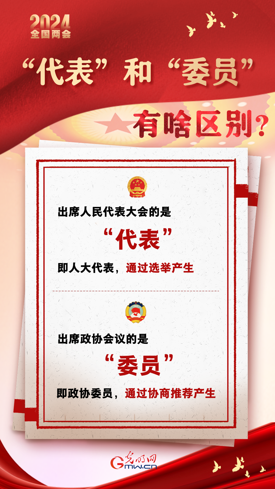 【兩會(huì)通】“代表”和“委員”有啥區(qū)別？