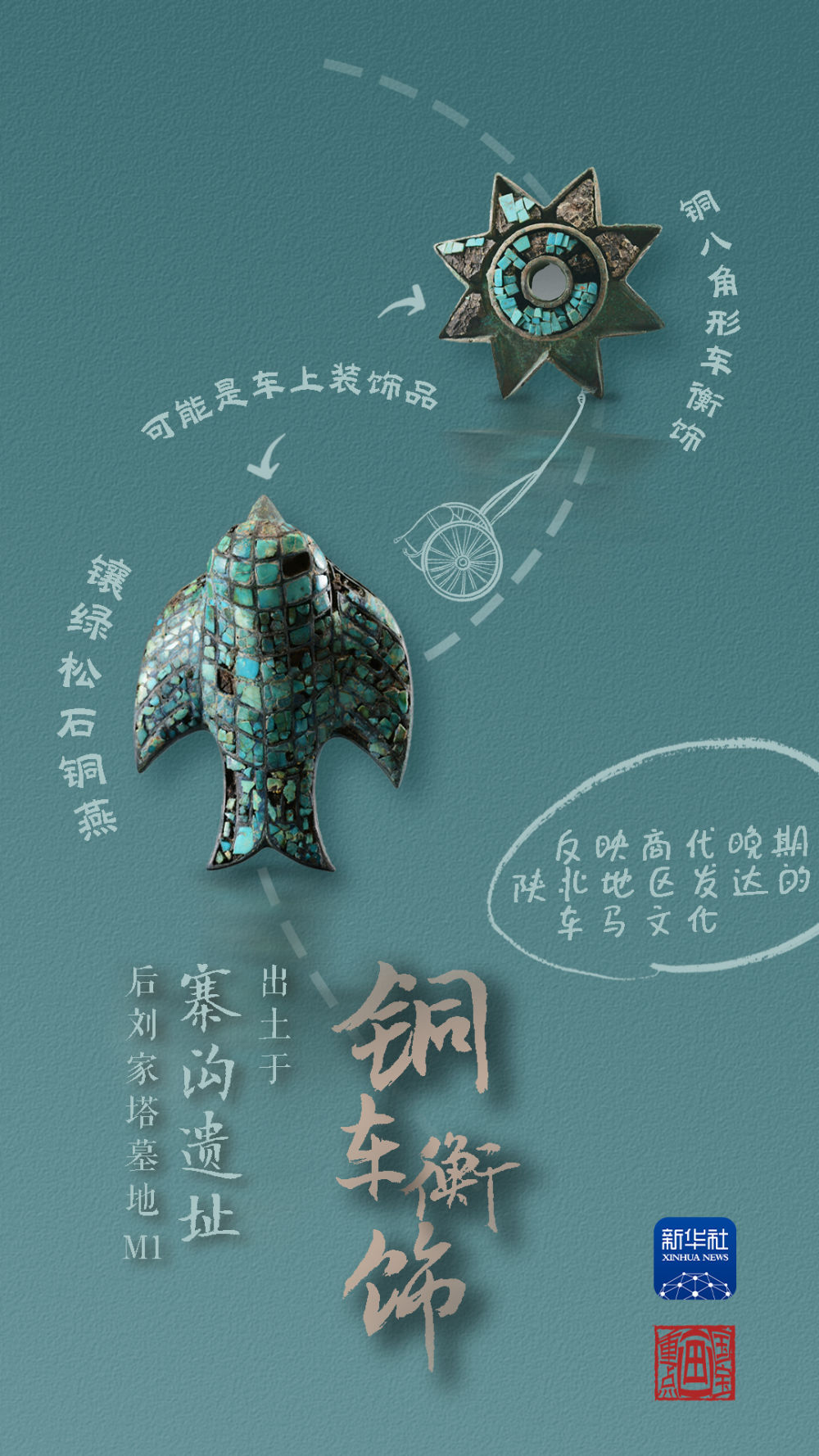 國(guó)寶畫重點(diǎn)丨來(lái)黃土丘陵之上，看神秘商代方國(guó)
