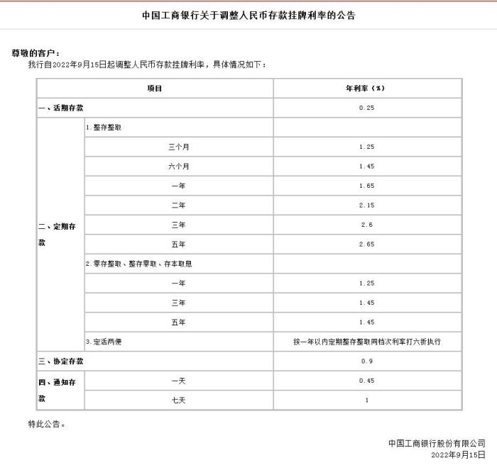 中國(guó)工商銀行關(guān)于調(diào)整人民幣存款掛牌利率的公告。截圖自中國(guó)工商銀行官網(wǎng)