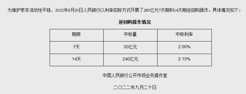 央行網(wǎng)站信息截圖。