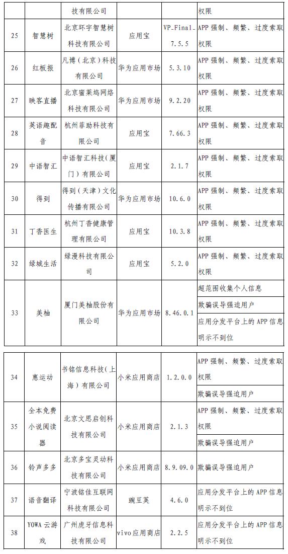 工信部網(wǎng)站信息截圖。