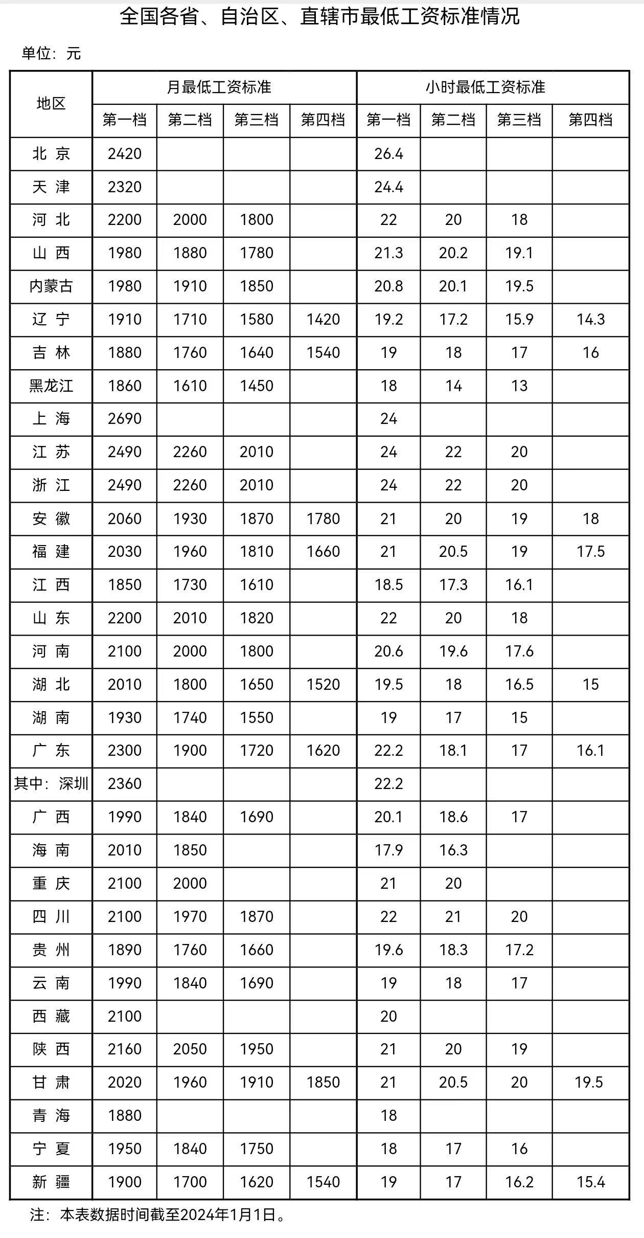 來(lái)自人社部網(wǎng)站。