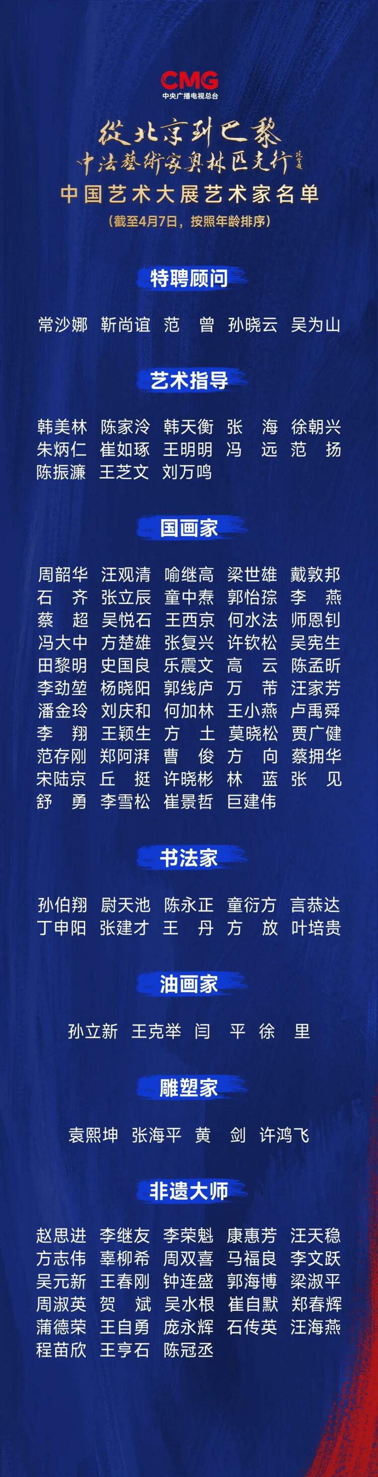 CMG觀察丨從北京到巴黎，一場(chǎng)藝術(shù)大展如何續(xù)寫中法佳話？