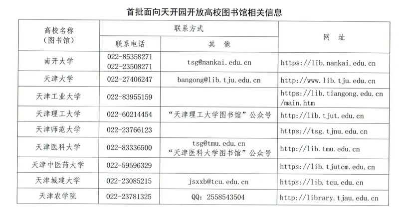 首批面向天開(kāi)園開(kāi)放高校圖書(shū)館相關(guān)信息。天津市教委供圖