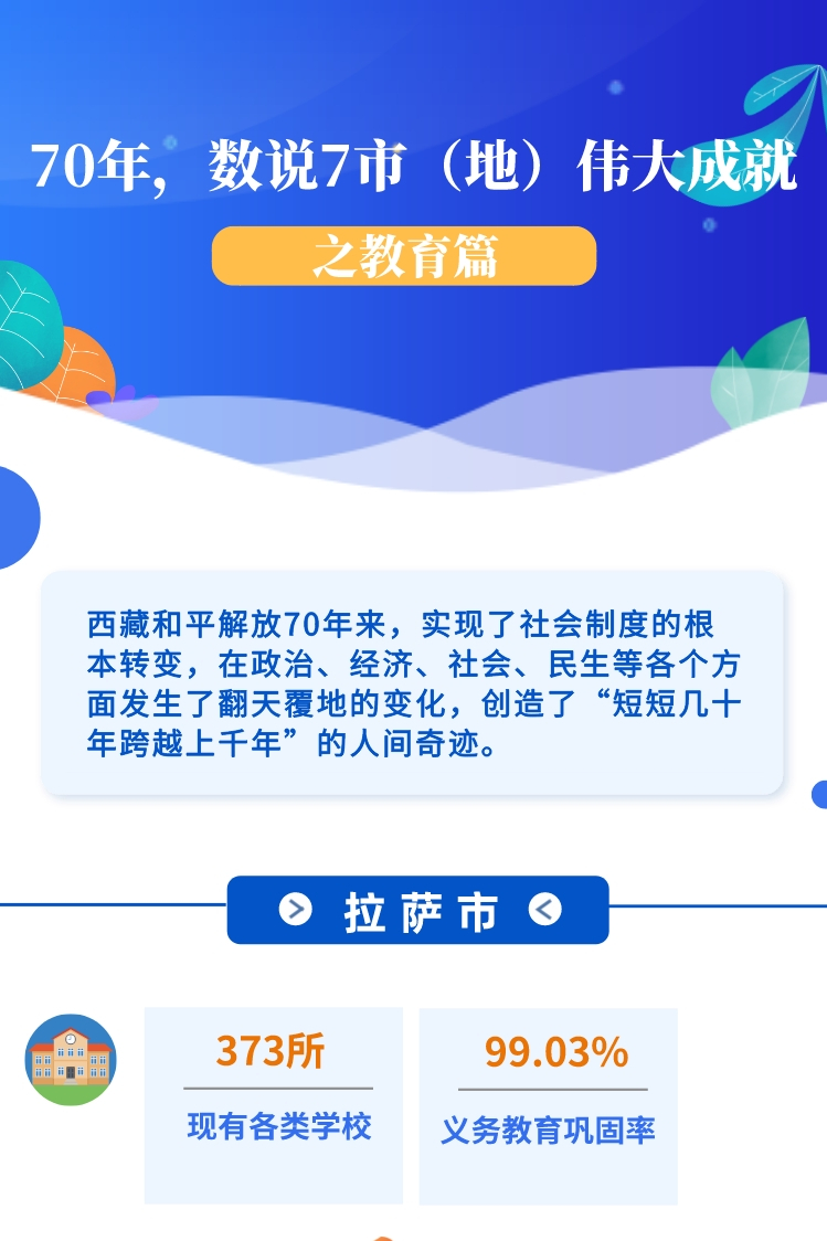 ??-圖解 70年，數(shù)說7市（地）偉大成就之教育篇(1)(1)_副本.jpg