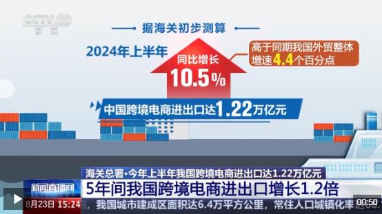 半年“跨”出1.22萬(wàn)億元！我國(guó)跨境電商這樣跑出“加速度”