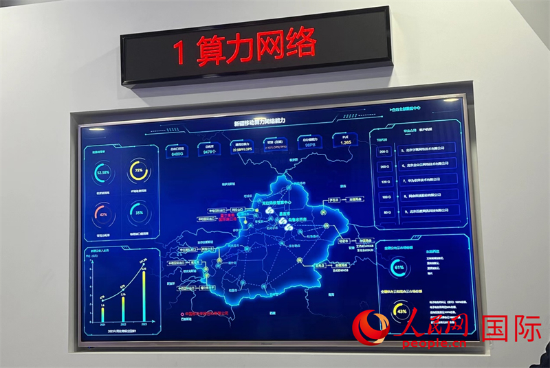 新疆算力網(wǎng)絡(luò)示意圖。人民網(wǎng)記者曾書柔攝