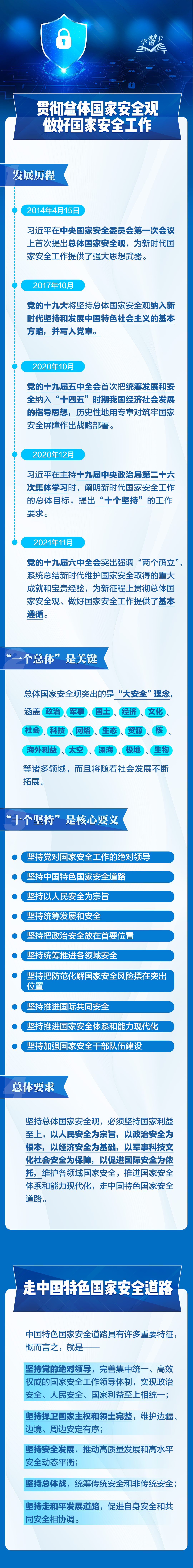 事關(guān)你我！一圖全解總體國家安全觀
