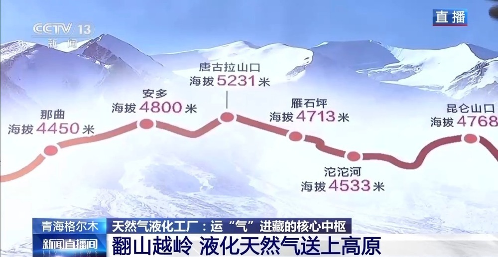 青藏高原如何保供暖？感受液化天然氣的進(jìn)藏之旅