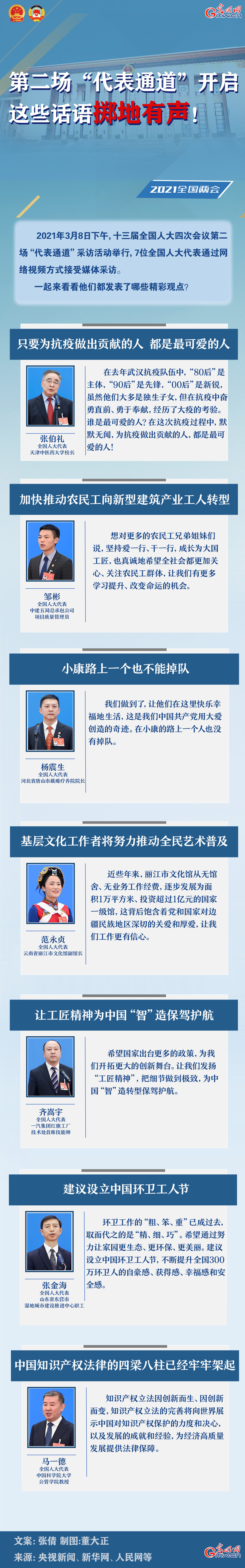 圖解：第二場(chǎng)“代表通道”開(kāi)啟 這些話語(yǔ)擲地有聲！